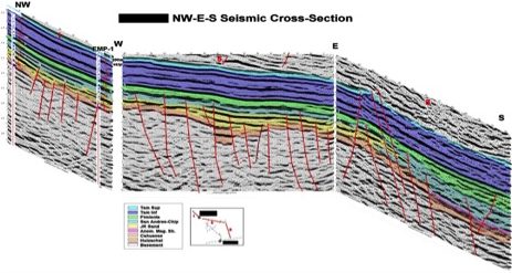 Seismic Reflection Line