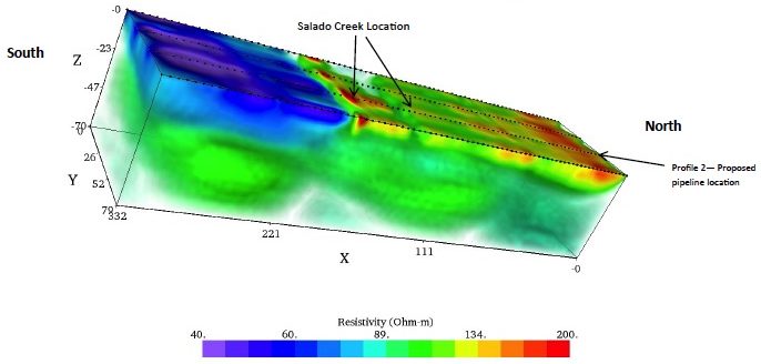 Salado Creek Inverted 3D Resistivity Image